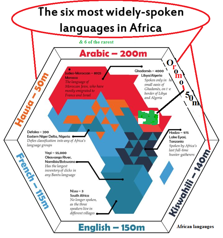 african language translation